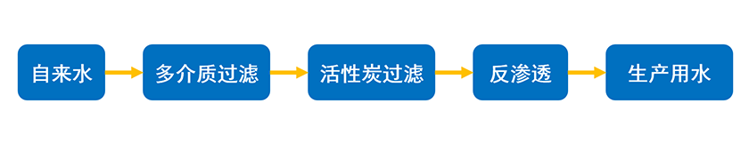 精密化工-工艺流程图.png